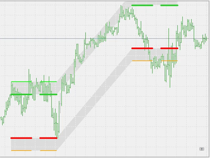 Maksigen channels - 2