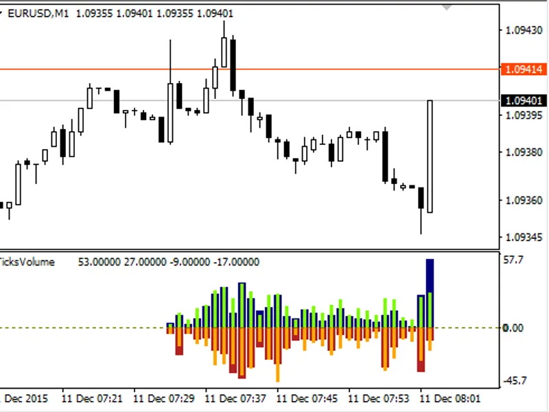 Ticks Volume