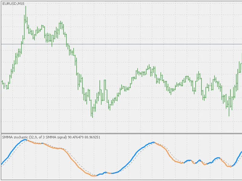 Stochastic experiment