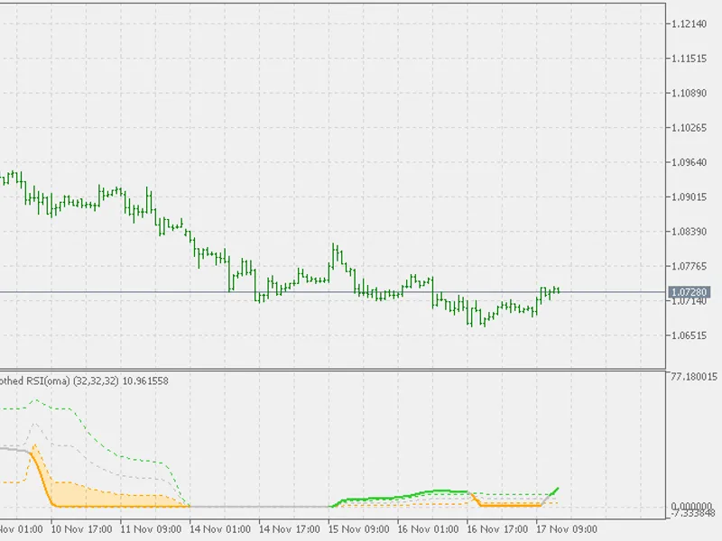 Rsi(oma)