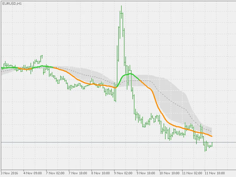 QW M A - quadratic weighted moving average