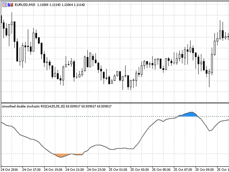 Double Stochastic RS I
