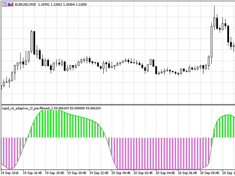 Rapid RS I T3 Prefiltered