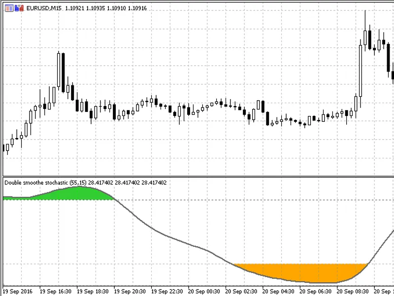Double Smoothed Stochastic