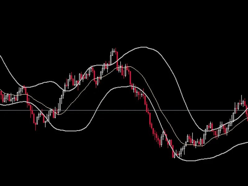 Bollinger Bands with post outer band smoothing