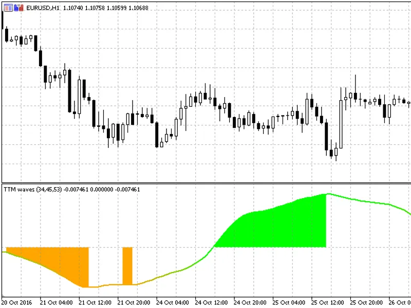 TT M Waves, 2. 0