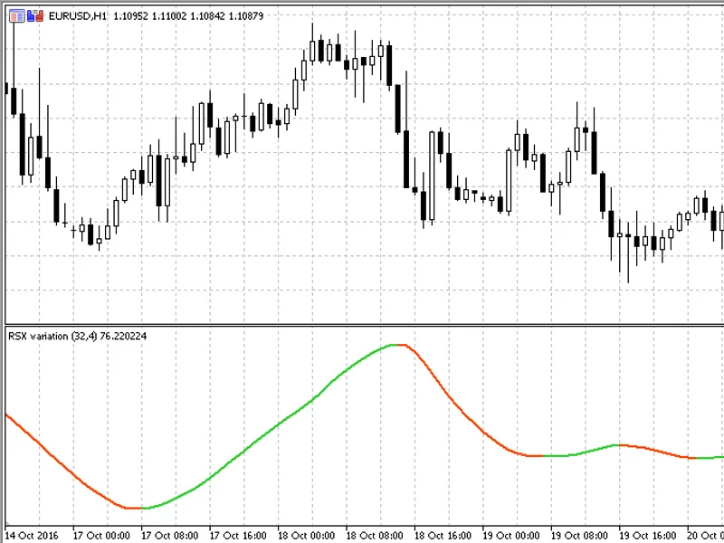 RS X Variation