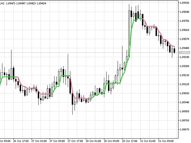 Swing Line