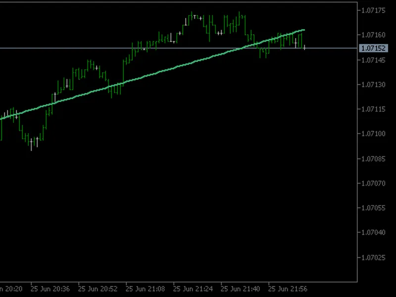 Instantaneous Trendline