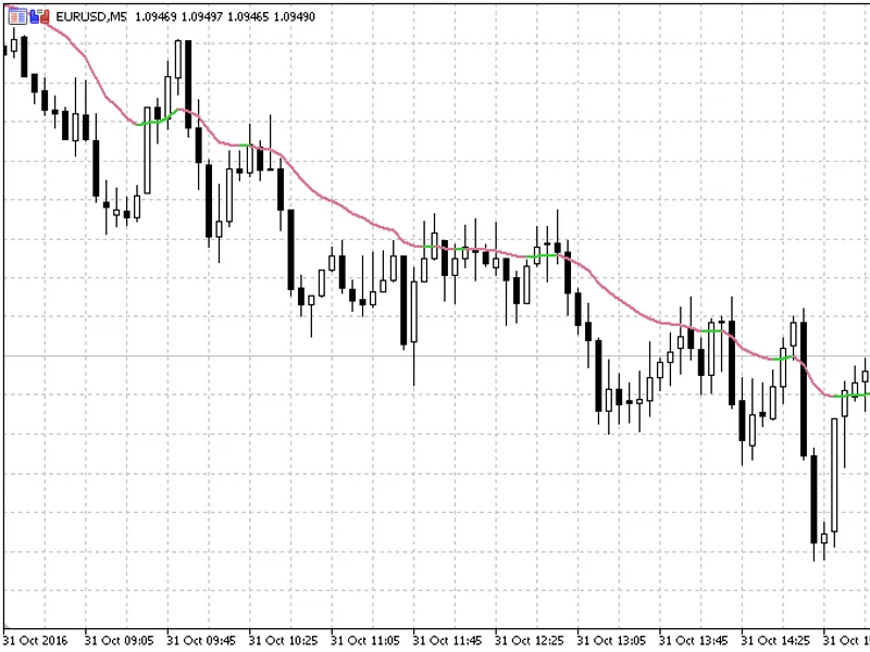 Volume Weighted EM A