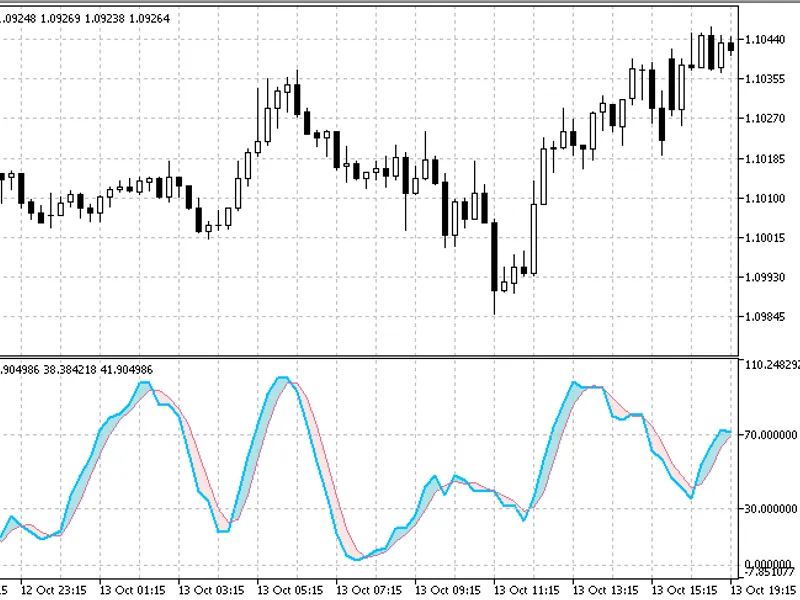 DT Oscillator