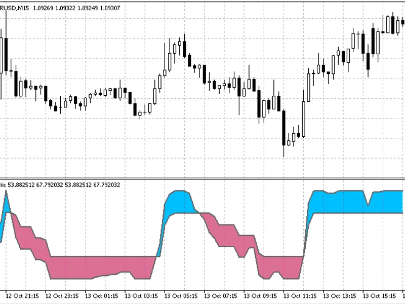 Step Stochastic