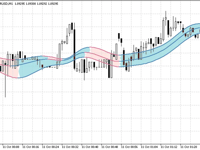 T3 Double Bands