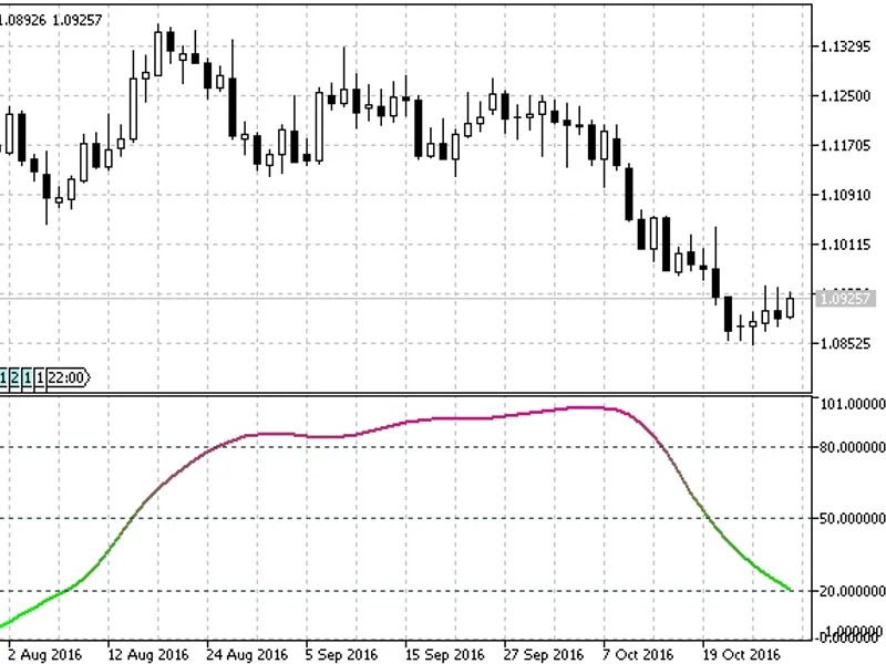 Double Stochastic