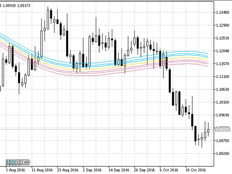 Round Price