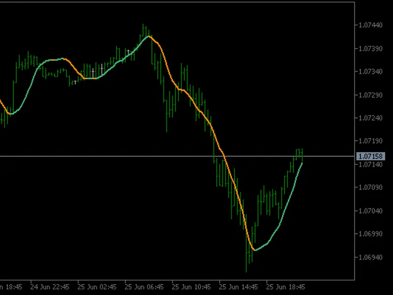 Linear Regression Value