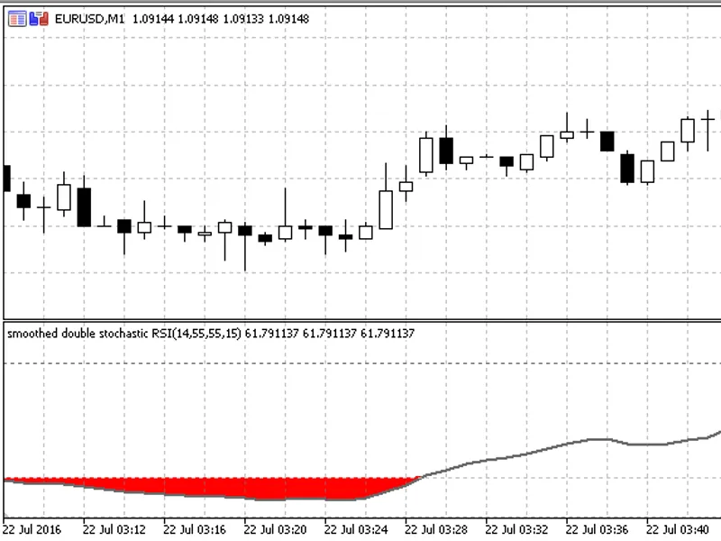 Stochastic RS I