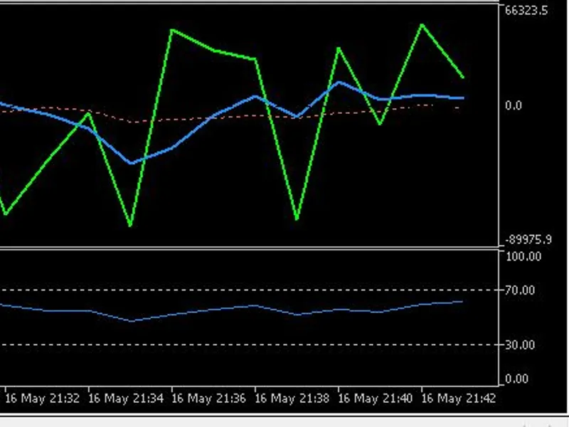 Stochastic RS I