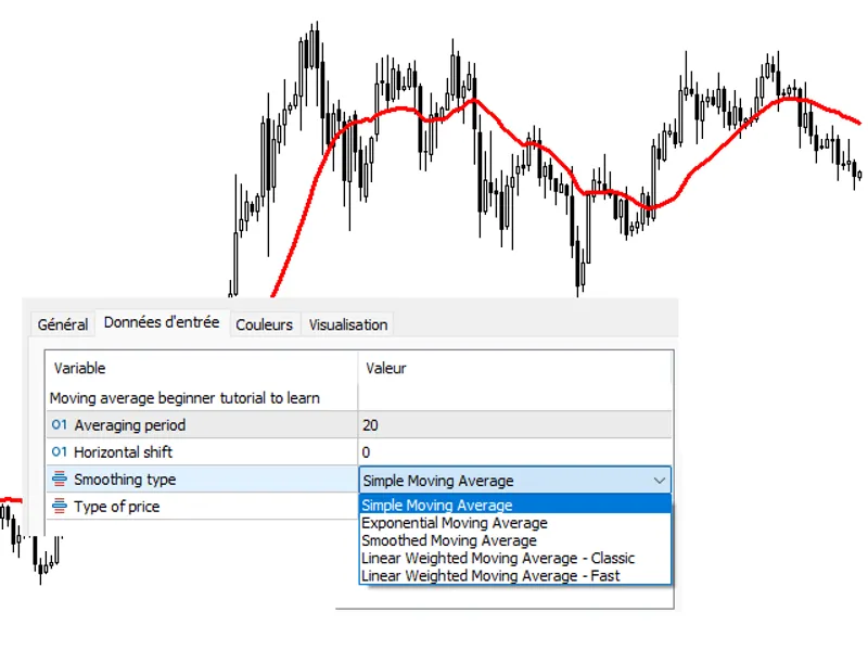 Moving Averages. mqh Part II