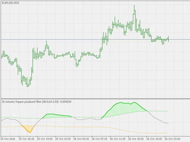 Super Passband Filter 2. 0