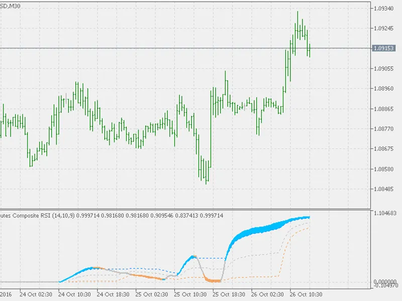 Composite RS I