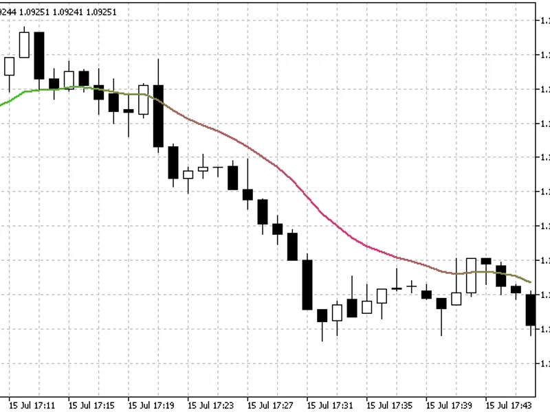 Moving Averages with Colors