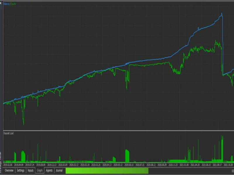 Easy to use Hedging Class for MQ L5 by Peter Mueller