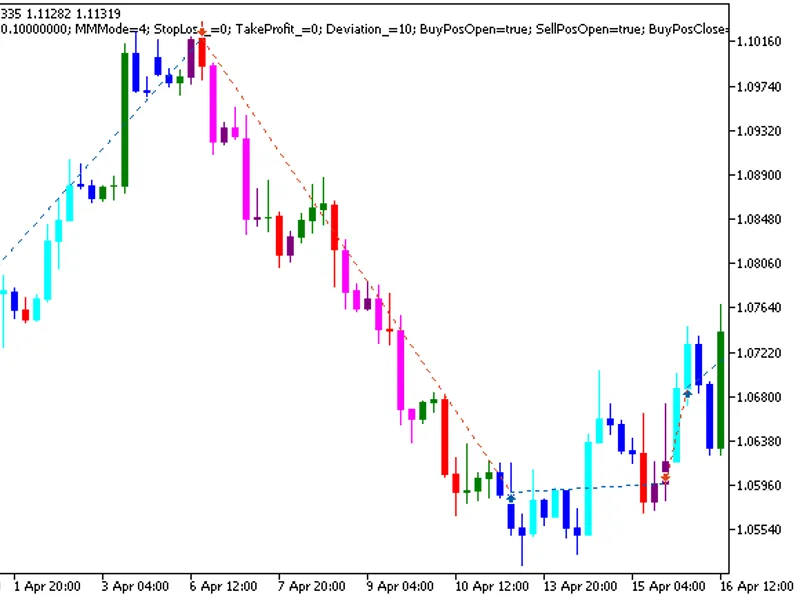 Exp Candlesticks BW