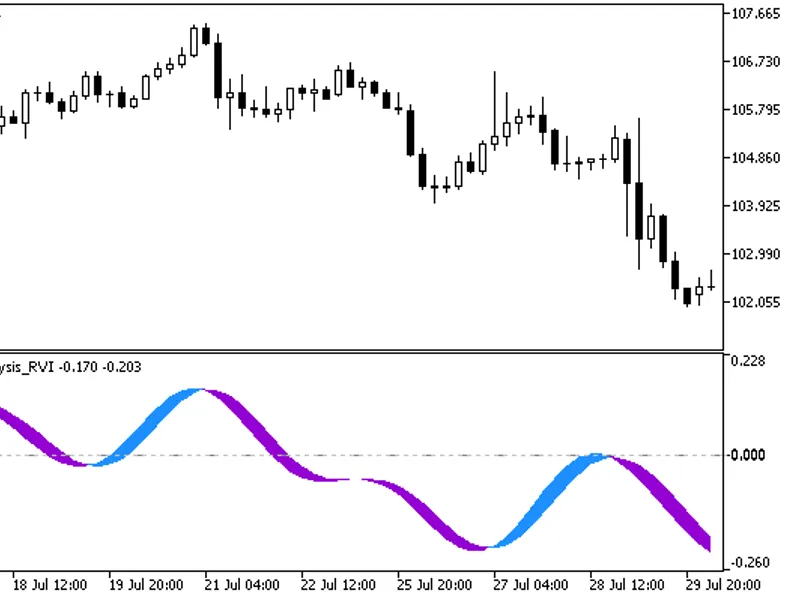 i-Spectr Analysis RV I