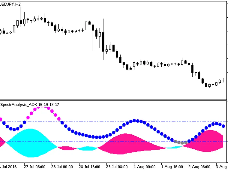 i-Spectr Analysis AD X