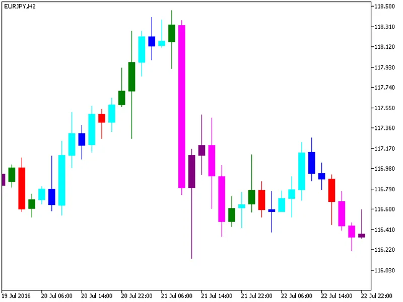 Candlesticks BW