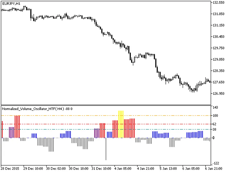 Normalized Volume Oscillator HT F