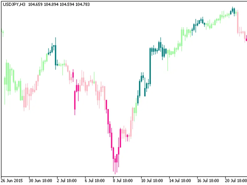 MF Idiv Candle