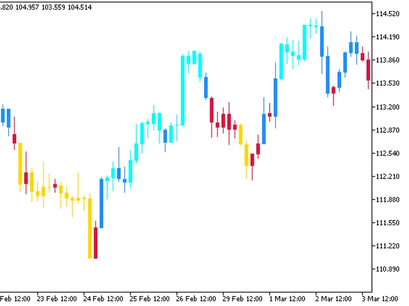 WP Rdiv Candle