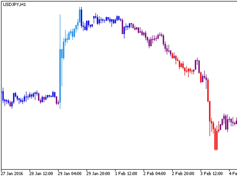 RS Idiv Candle