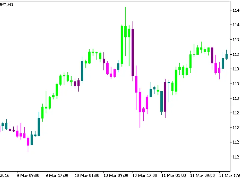 Stodiv Candle