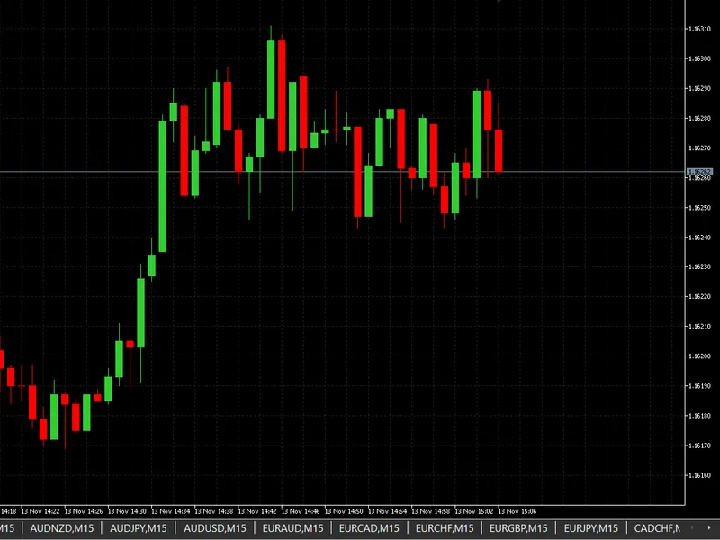 Clean Market Watch - Removes All Symbols In the Market Watch Windows In One Go script MT5
