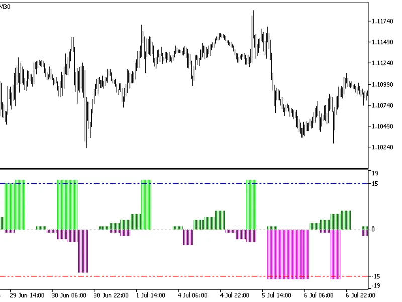 d Trend HT F