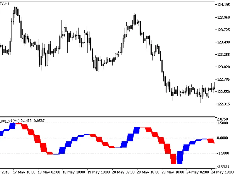 Fisher org HT F