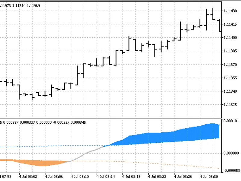Super Passband Filter