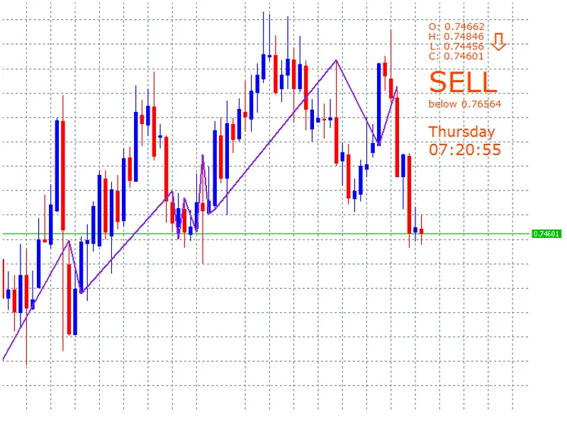 Price Position