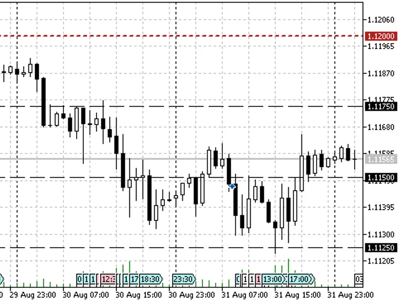 Price Lines script MT5
