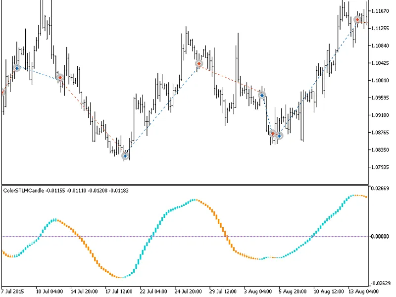 Exp ST L M Candle