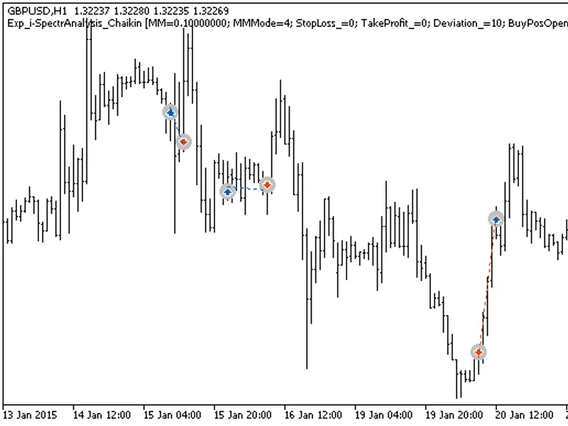 Exp i-Spectr Analysis Chaikin