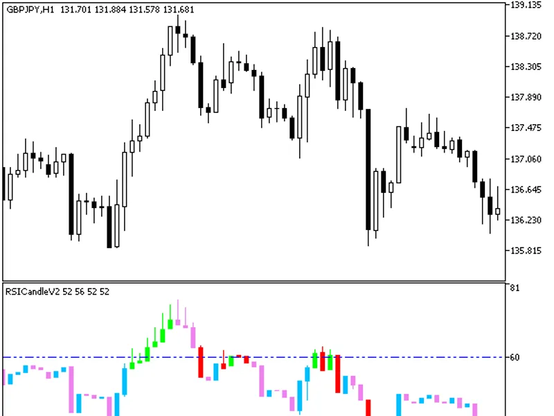 RS I Candle