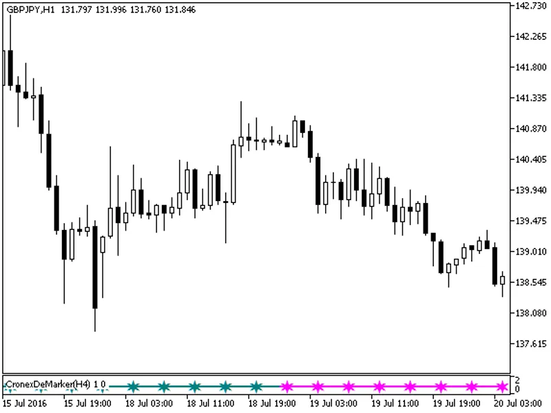 Cronex De Marker Signal
