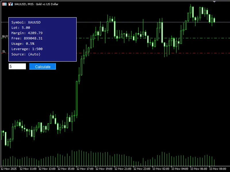 Caculater Margin expert MT5