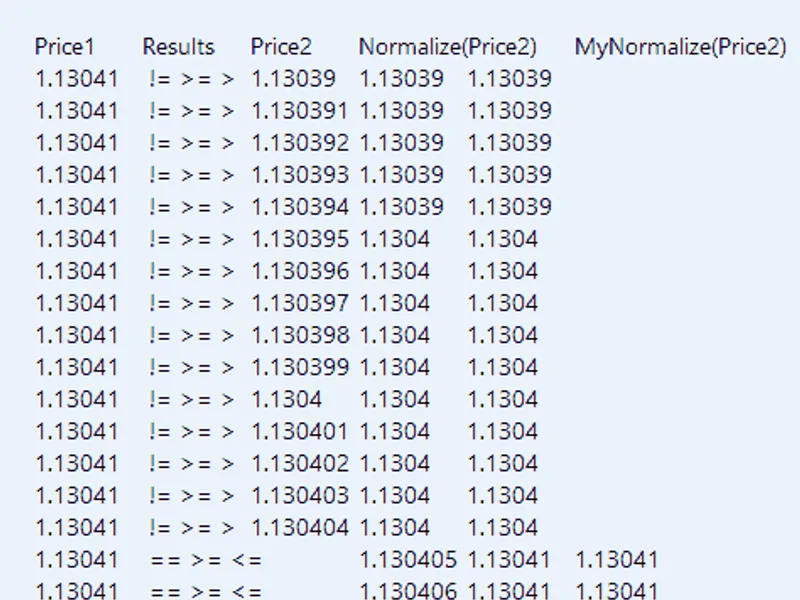 Price Compare library MT5