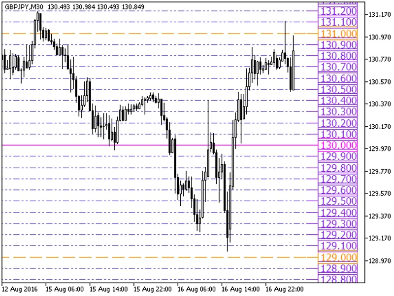 Price Grid1 Plus