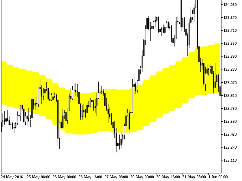 XChannel HT F